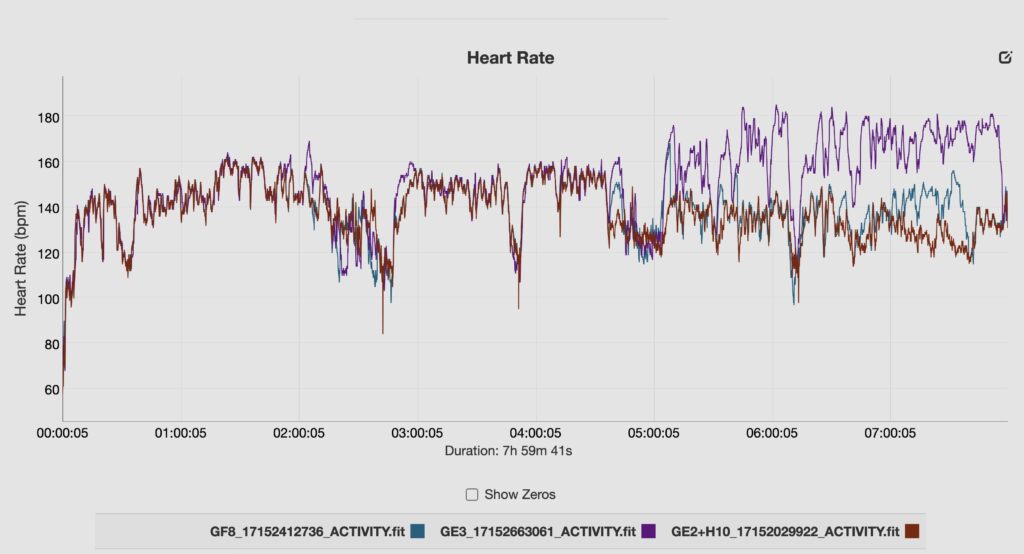 Garmin Enduro 3 vs chest strap HR performance
