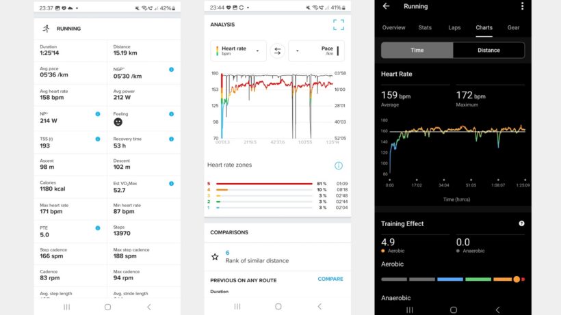 amazfit helio strap heart rate comparison with garmin