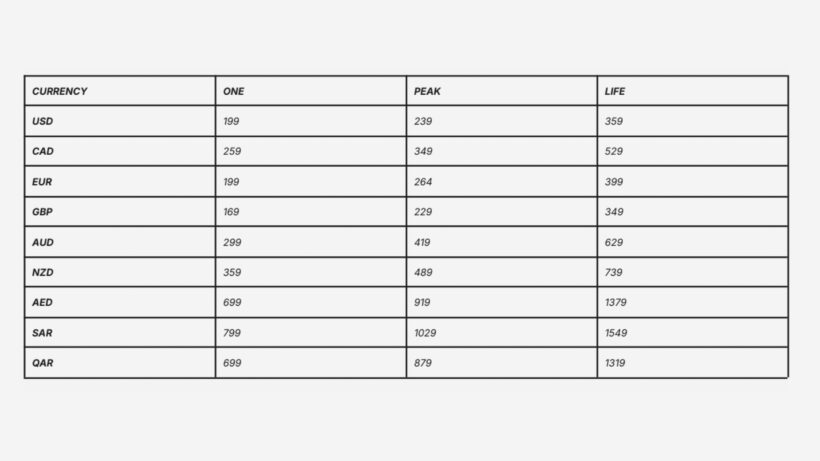 whoop-membership-tiers