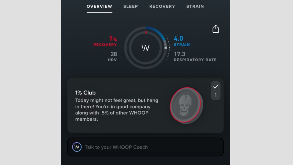 Whoop 1% data